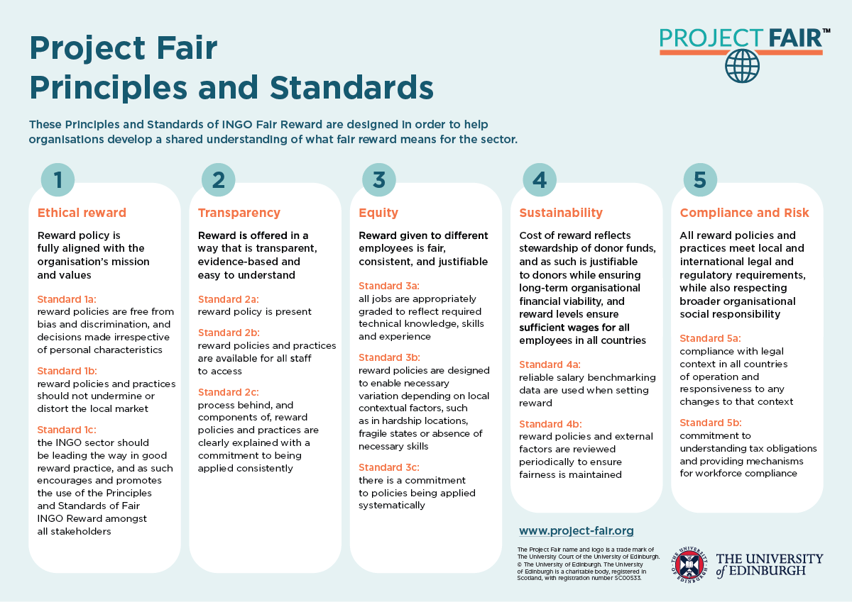 Project Fair Principles and Standards